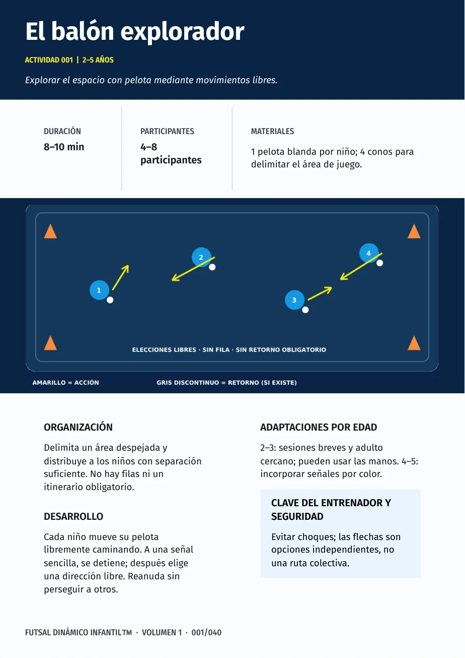 Página real del manual: El balón explorador, actividad para 2–5 años