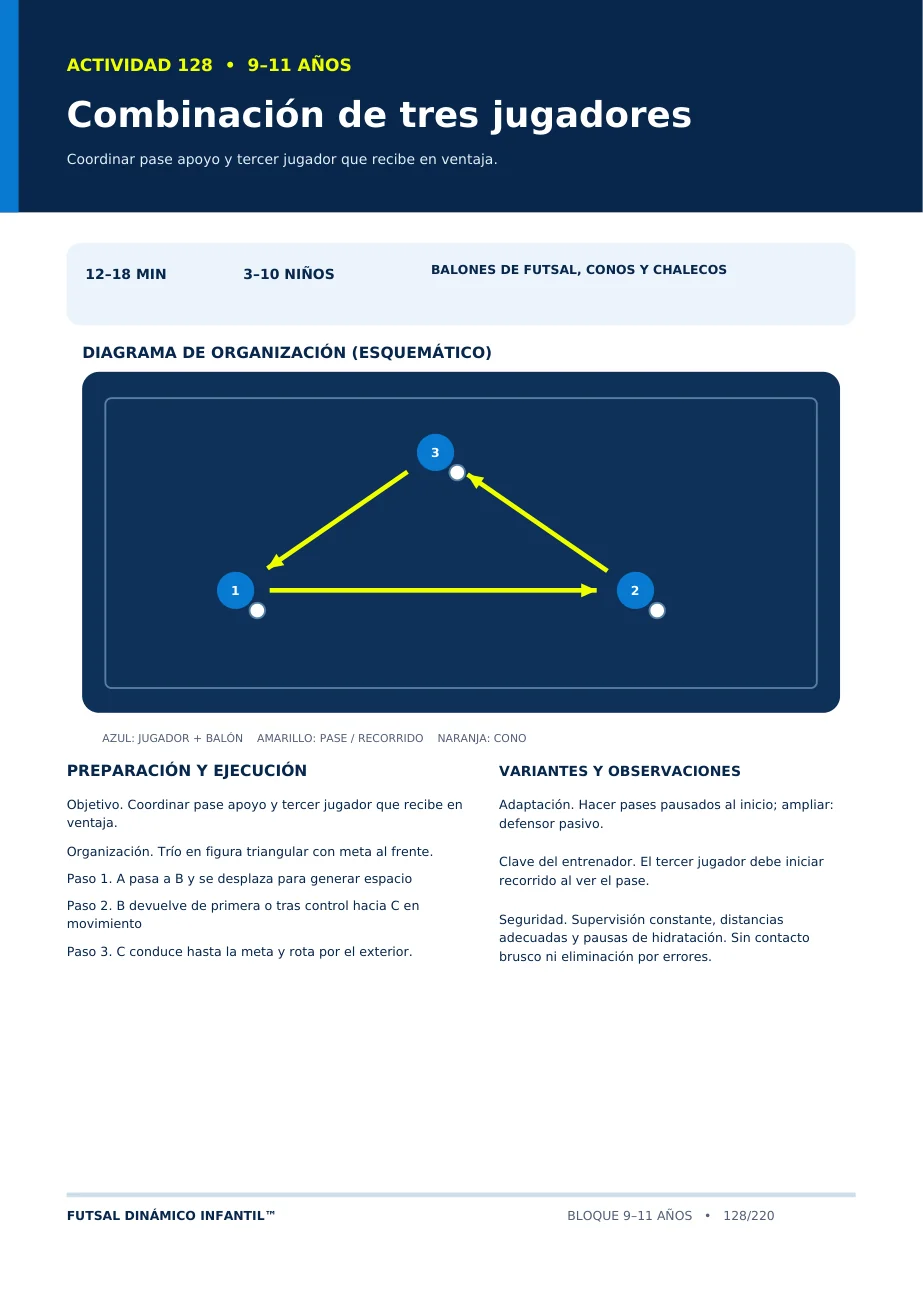 Página real del manual: Combinación de tres jugadores, actividad para 9–11 años